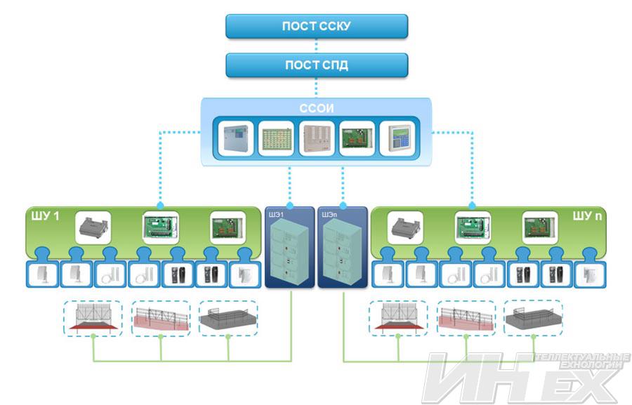 оптоволоконный комплекс охраны периметра «шухер». система для обнаружения объектов. система для обнаружения объектов. обеспечение безопасности сетевых устройств. система защиты от бпла.